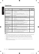 Предварительный просмотр 40 страницы Samsung WW6 A Series User Manual