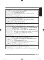 Предварительный просмотр 57 страницы Samsung WW6 A Series User Manual