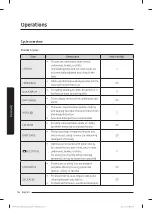 Preview for 36 page of Samsung WW7 T3 Series User Manual