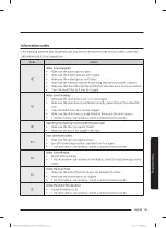 Preview for 49 page of Samsung WW7 T3 Series User Manual