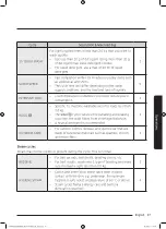 Preview for 37 page of Samsung WW85M6 Series User Manual