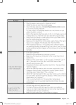 Preview for 57 page of Samsung WW85M6 Series User Manual