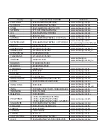 Preview for 142 page of Samsung YP-P3CB User Manual