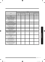 Preview for 103 page of Samung DVG50R5400 Series User Manual