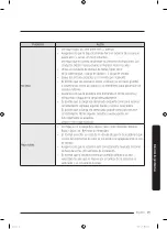 Preview for 109 page of Samung DVG50R5400 Series User Manual