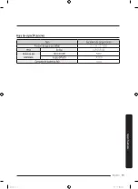 Preview for 115 page of Samung DVG50R5400 Series User Manual