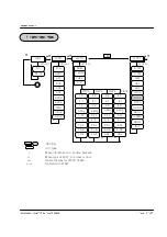 Preview for 7 page of Samwon Tech Nova Series Instruction Manual