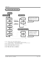 Preview for 9 page of Samwon Tech Nova Series Instruction Manual