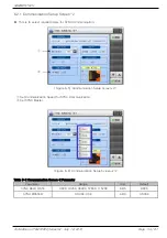 Предварительный просмотр 57 страницы Samwontech TEMP2000 Series Installation Manual