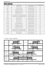 Предварительный просмотр 68 страницы Samwontech TEMP2000 Series Installation Manual