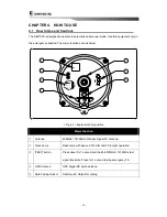 Preview for 10 page of Samyung ENC SEP-500 Instruction Manual