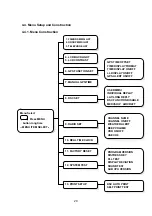 Предварительный просмотр 20 страницы Samyung STR-6000A Operating Manual