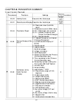 Preview for 20 page of SANCH S3000 Series User Manual