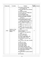 Preview for 21 page of SANCH S3000 Series User Manual