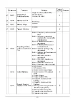 Preview for 22 page of SANCH S3000 Series User Manual