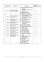 Preview for 28 page of SANCH S3000 Series User Manual