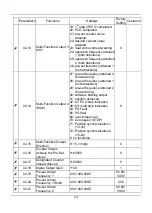 Preview for 30 page of SANCH S3000 Series User Manual