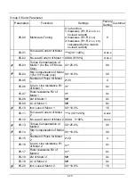 Preview for 37 page of SANCH S3000 Series User Manual