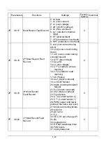 Preview for 41 page of SANCH S3000 Series User Manual