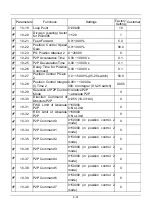 Preview for 48 page of SANCH S3000 Series User Manual