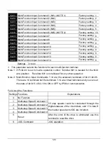 Preview for 68 page of SANCH S3000 Series User Manual