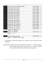 Preview for 85 page of SANCH S3000 Series User Manual