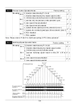 Preview for 87 page of SANCH S3000 Series User Manual