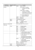 Preview for 119 page of SANCH S3000 Series User Manual