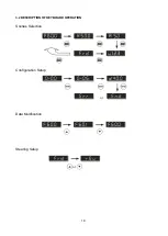 Предварительный просмотр 20 страницы SANCH S900 Series Manual