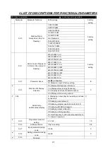 Предварительный просмотр 23 страницы SANCH S900 Series Manual