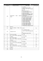 Предварительный просмотр 27 страницы SANCH S900 Series Manual