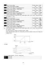 Предварительный просмотр 47 страницы SANCH S900 Series Manual