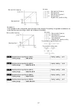 Предварительный просмотр 49 страницы SANCH S900 Series Manual