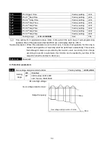 Предварительный просмотр 55 страницы SANCH S900 Series Manual