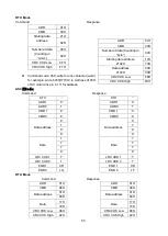 Предварительный просмотр 67 страницы SANCH S900 Series Manual