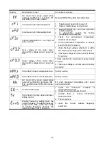 Предварительный просмотр 76 страницы SANCH S900 Series Manual