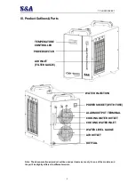 Preview for 8 page of S&A CW-5000 Series User Manual