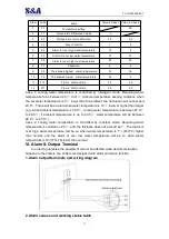 Preview for 13 page of S&A CW-5000 Series User Manual