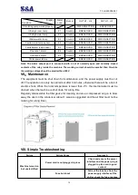 Preview for 14 page of S&A CW-5000 Series User Manual