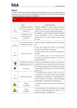 Preview for 4 page of S&A PRO Series User Manual