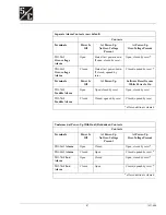 Preview for 37 page of S&C BankGuard PLUS Setup Instructions