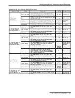 Предварительный просмотр 27 страницы S&C TripSaver II Installation, Operation, And Configuration