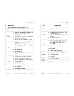 Предварительный просмотр 9 страницы Sandel sn3500 ehsi Pilot'S Manual