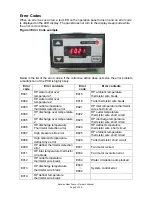 Preview for 9 page of Sanden GS3-45HPA-US Owner'S Manual