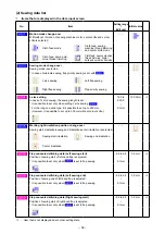 Preview for 56 page of SanDisk APW-895N/IP-420 Instruction Manual