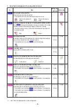 Preview for 58 page of SanDisk APW-895N/IP-420 Instruction Manual