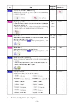 Preview for 68 page of SanDisk APW-895N/IP-420 Instruction Manual