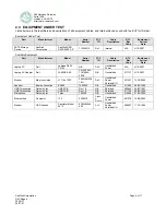 Preview for 6 page of SanDisk CompactFlash 5000 Test Report