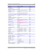 Preview for 218 page of SanDisk Sansa e200 Manual Manual