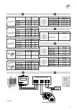 Preview for 9 page of S&P TD EVO 100 Manual